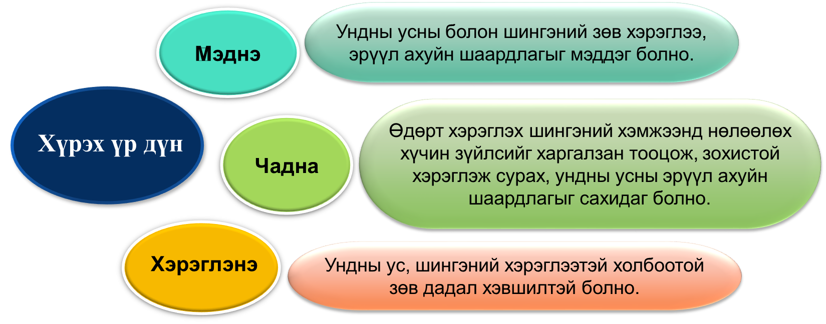 Мэдлээ | Цахим контент